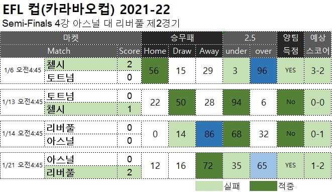 해축 무료 픽 : <span style="color:#ffffff;font-weight:bold;background-color:#000000;">카라바오컵 준결승결과</span> 컵 결승전 2월27일 예정