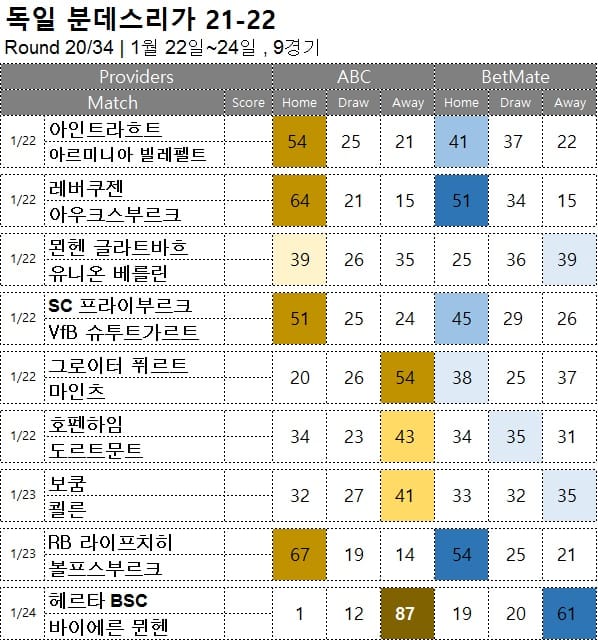 해축 무료 픽 : <span style="color:#ffffff;font-weight:bold;background-color:#000000;"> 분데스리가 20R  </span> 1월 22일~24일 9경기 축구 승무패 분석