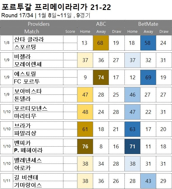 해축 : <span style="color:#ffffff;font-weight:bold;background-color:#000000;"> 프리메이라리가 17R </span> 1월8일~11일 9경기 축구 승무패 분석