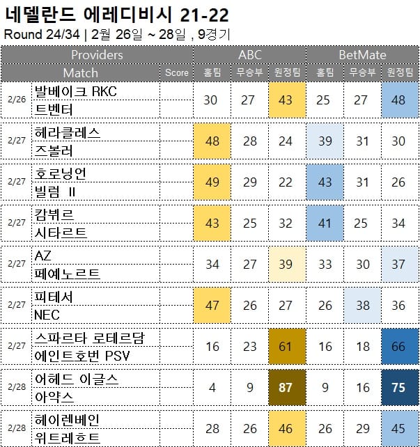 해축 : <span style="color:#ffffff;font-weight:bold;background-color:#000000;"> 에레디비시 24R </span> 2월  26일~28일, 9경기 축구 승무패 승부 예측