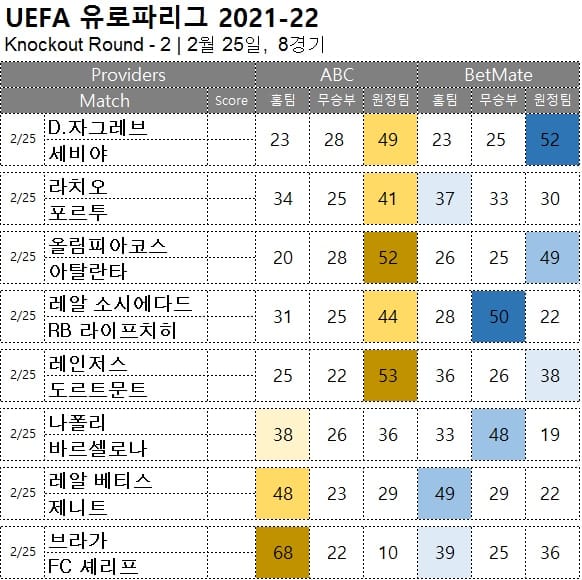 해축 : <span style="color:#ffffff;font-weight:bold;background-color:#000000;"> 유로파 16강 PO-2R </span> 2월 25일, 8경기 축구 승무패 승부 예측