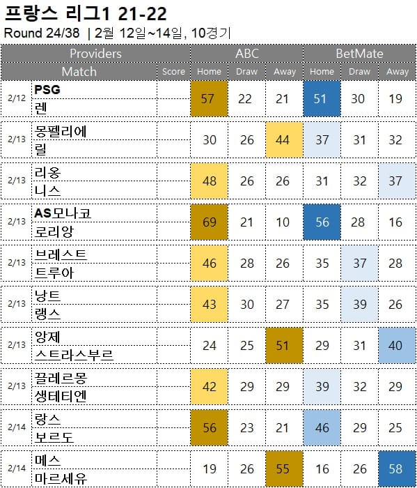 해축 : <span style="color:#ffffff;font-weight:bold;background-color:#000000;">리그앙 24R</span> 2월 12일~14일 10경기