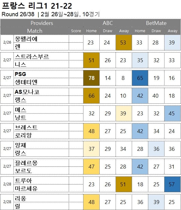 해축 : <span style="color:#ffffff;font-weight:bold;background-color:#000000;"> 리그앙 26R </span> 2월  26일~28일, 10경기 축구 승무패 승부 예측