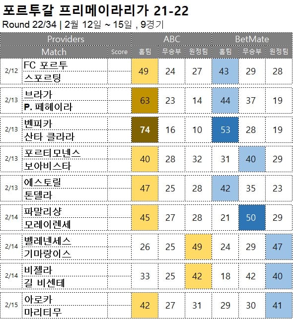 해축 : <span style="color:#ffffff;font-weight:bold;background-color:#000000;">프리메이라리가 22R</span> 2월 12일~15일 9경기