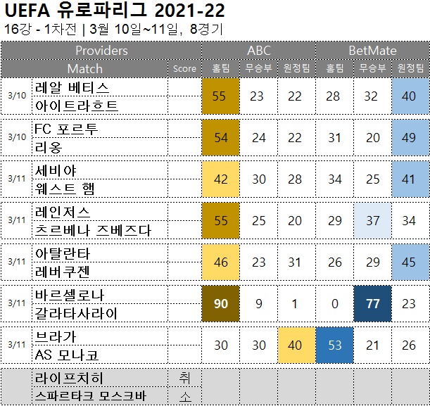 축구승무패 : <span style="color:#ffffff;font-weight:bold;background-color:#000000;"> uefa 유로파 16강 1차</span>  3월 10일~11일,  7경기 해외축구 승부예측