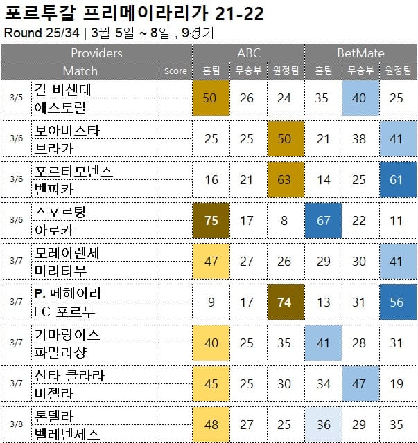 해축 : <span style="color:#ffffff;font-weight:bold;background-color:#000000;">  프리메이라리가 25R </span> 3월 5일~7일, 9경기 축구 승무패 승부 예측