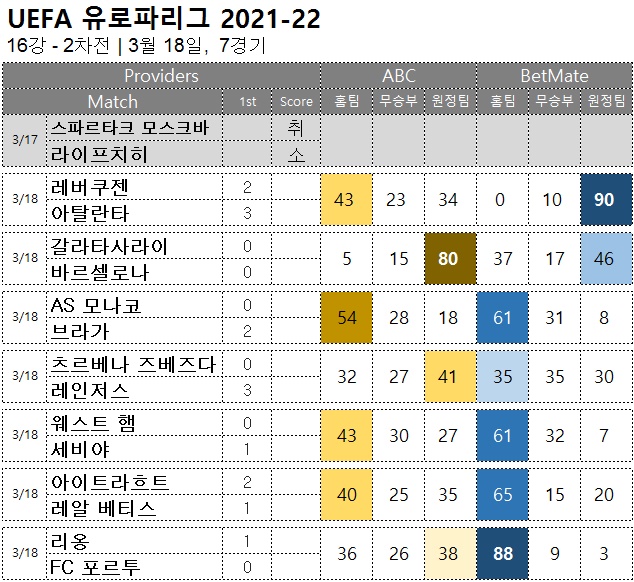 축구승무패 : <span style="color:#ffffff;font-weight:bold;background-color:#000000;">uefa 유로파 16강 2차</span>  3월 18일, 7경기 해외축구 승부예측
