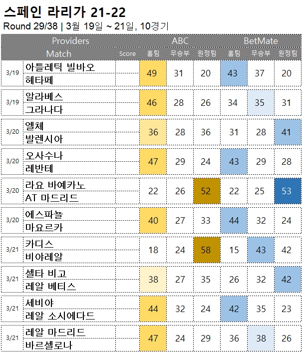 축구승무패 : <span style="color:#ffffff;font-weight:bold;background-color:#000000;">라리가 29R</span>  3월 19일~21일, 9경기 해외축구 승부예측