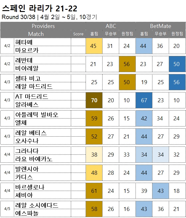 축구승무패 : <span style="color:#ffffff;font-weight:bold;background-color:#000000;">라리가 30R</span>  4월 2일~5일, 10경기 해외축구 승부예측