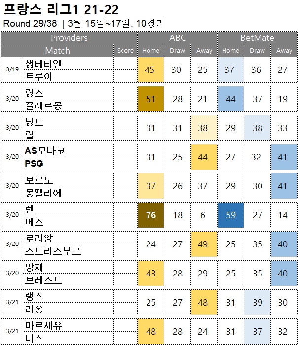 축구승무패 : <span style="color:#ffffff;font-weight:bold;background-color:#000000;">리그앙 29R</span>  3월 19일~21일, 9경기 해외축구 승부예측