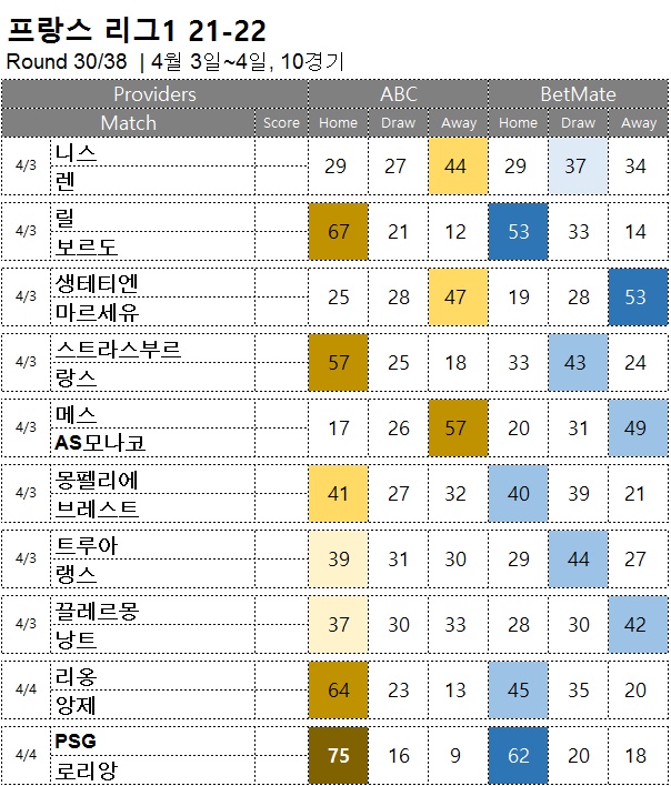 축구승무패 : <span style="color:#ffffff;font-weight:bold;background-color:#000000;">리그앙 30R</span>  4월 3일~4일, 10경기 해외축구 승부예측