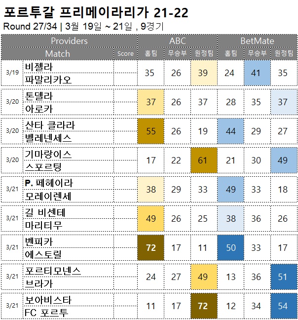 축구승무패 : <span style="color:#ffffff;font-weight:bold;background-color:#000000;">프리메이라리가 27R</span>  3월 19일~21일, 9경기 해외축구 승부예측