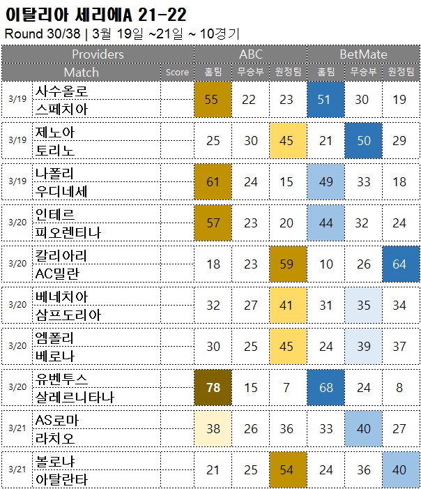 축구승무패 : <span style="color:#ffffff;font-weight:bold;background-color:#000000;">세리에A 30R</span>  3월 19일~21일, 9경기 해외축구 승부예측