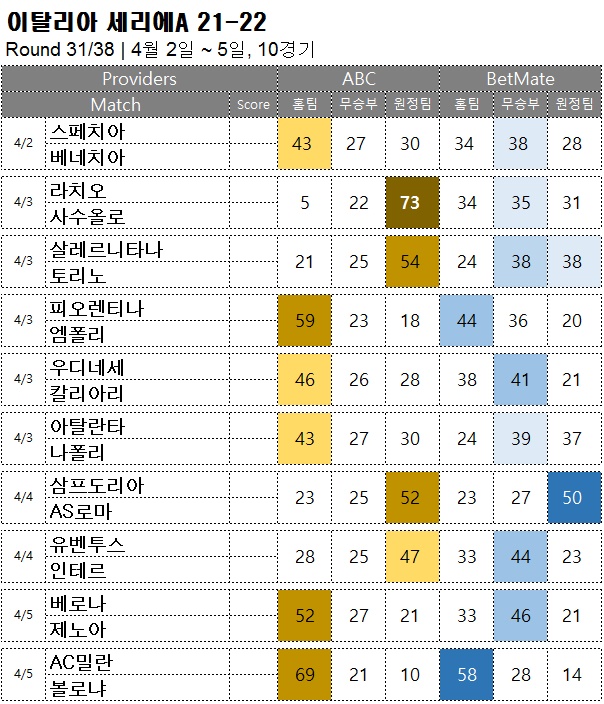 축구승무패 : <span style="color:#ffffff;font-weight:bold;background-color:#000000;">세리에A 31R</span>  4월 2일~5일, 10경기 해외축구 승부예측