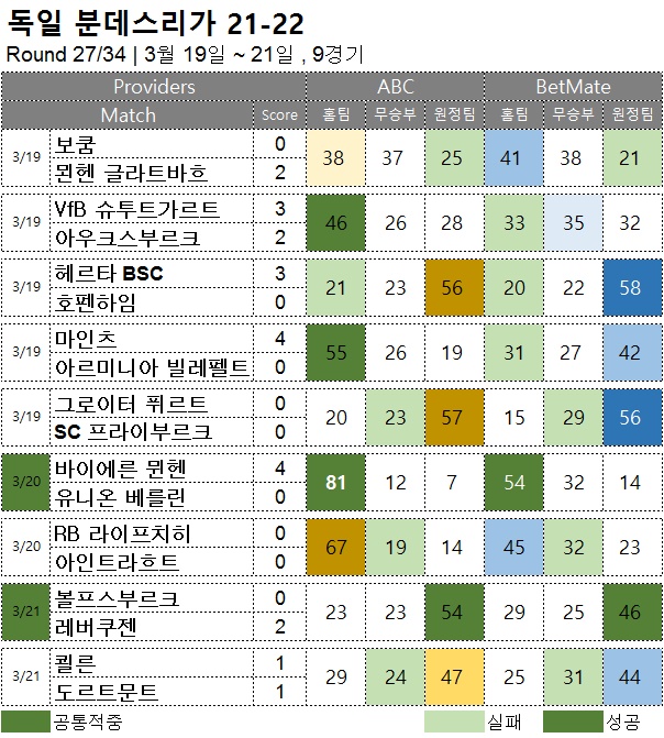 해축 :   분데스리가 26R  축구 승무패 분석 결과