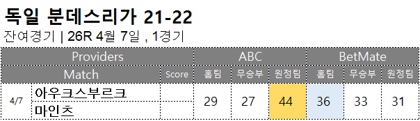 축구승무패 : <span style="color:#ffffff;font-weight:bold;background-color:#000000;">분데스리가 2R 잔여경기</span>  4월 7일, 1경기 해외축구 승부예측