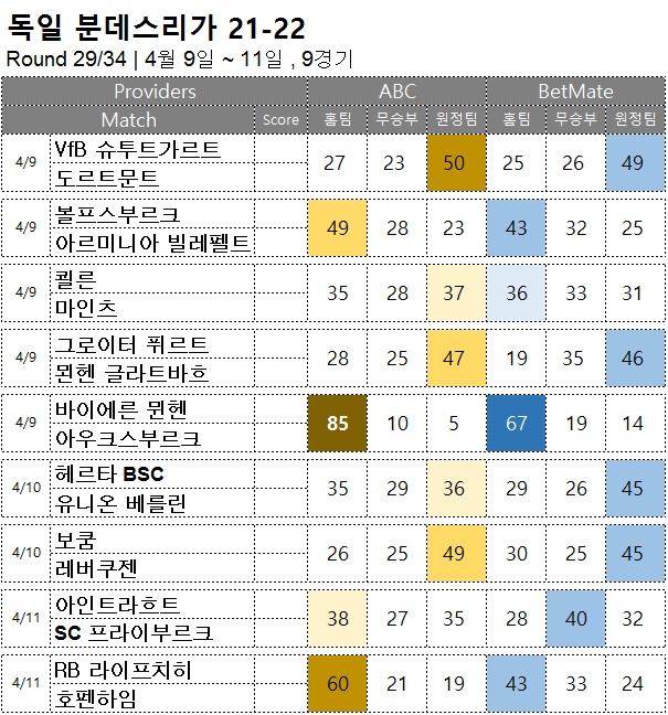 축구승무패 : <span style="color:#ffffff;font-weight:bold;background-color:#000000;">분데스리가 29R</span>  4월 9일~11일, 9경기 해외축구 승부예측