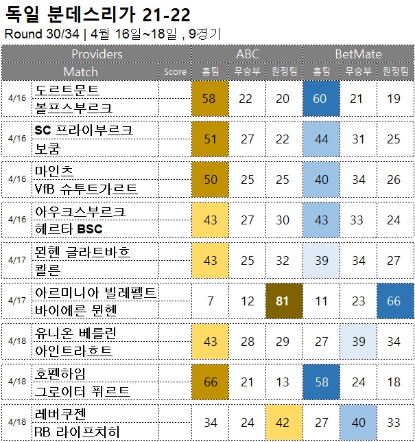 축구승무패 : <span style="color:#ffffff;font-weight:bold;background-color:#000000;">분데스리가 30R</span>  4월 16일~18일, 9경기 해외축구 승부예측