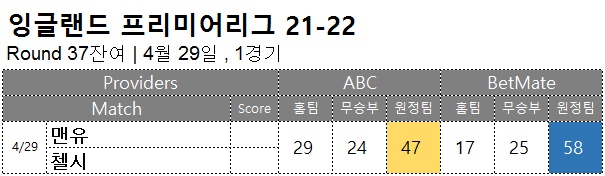 축구 승무패 : <span style="color:#ffffff;font-weight:bold;background-color:#000000;">EPL 37R 잔여</span>  4월 29일, 1경기 해외축구  승부예측