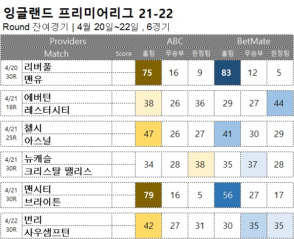 승무패 : <span style="color:#ffffff;font-weight:bold;background-color:#000000;">프리미어리그 잔여경기</span>  4월 20일~22일, 6경기 해외축구 승부예측