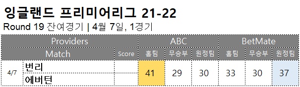 축구승무패 : <span style="color:#ffffff;font-weight:bold;background-color:#000000;">EPL 19R 잔여경기</span>  4월 7일, 1경기 해외축구 승부예측