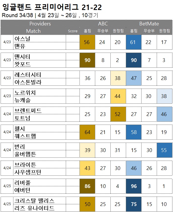 승무패 : <span style="color:#ffffff;font-weight:bold;background-color:#000000;">EPL 34R</span>  4월 23일~26일, 10경기 해외축구 승부예측