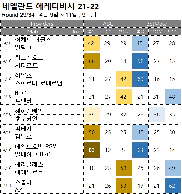 축구승무패 : <span style="color:#ffffff;font-weight:bold;background-color:#000000;">리그앙 31R</span>  4월 9일~11일, 10경기 해외축구 승부예측