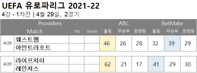 축구 승무패 : <span style="color:#ffffff;font-weight:bold;background-color:#000000;">유로파 4강 1차전</span>  4월 29일, 2경기 해외축구  승부예측