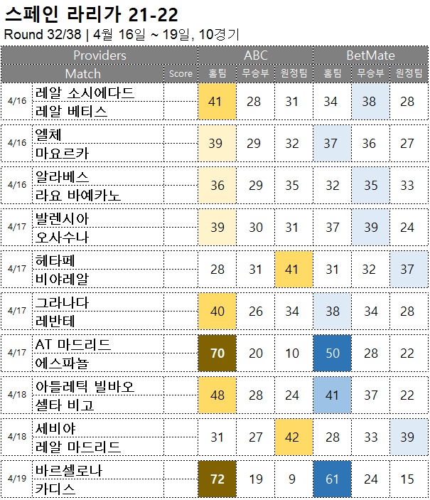 축구승무패 : <span style="color:#ffffff;font-weight:bold;background-color:#000000;">라리가 32R</span>  4월 16일~19일, 10경기 해외축구 승부예측