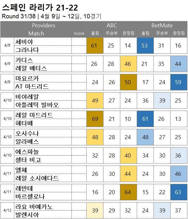 축구승무패 : <span style="color:#ffffff;font-weight:bold;background-color:#000000;">라리가 31R</span>  4월 9일~12일, 10경기 해외축구 승부예측