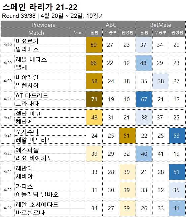 승무패 : <span style="color:#ffffff;font-weight:bold;background-color:#000000;">라리가 33R</span>  4월 20일~22일, 10경기 해외축구 승부예측