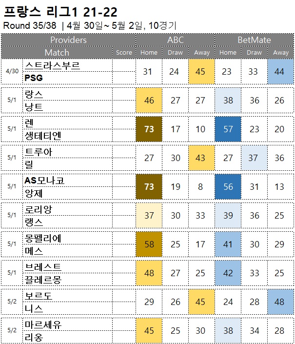 축구 승무패 : <span style="color:#ffffff;font-weight:bold;background-color:#000000;">리그앙 35R</span>  4/ 30~5/23, 10경기 해외축구  승부예측