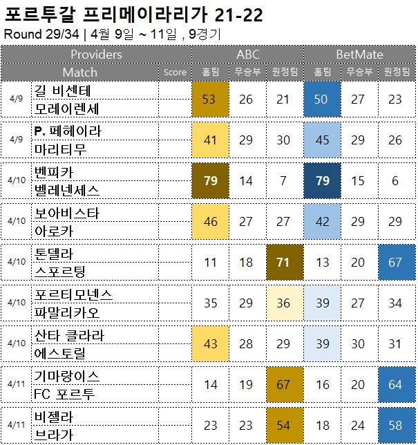 축구승무패 : <span style="color:#ffffff;font-weight:bold;background-color:#000000;">프리메이라리가 29R</span>  4월 9일~11일, 9경기 해외축구 승부예측
