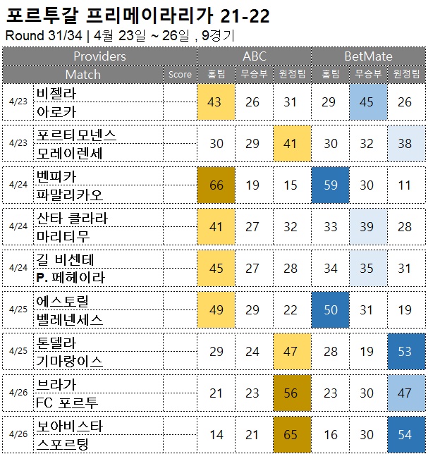 승무패 : <span style="color:#ffffff;font-weight:bold;background-color:#000000;">프리메이라리가 31R</span>  4월 23일~26일, 10경기 해외축구 승부예측
