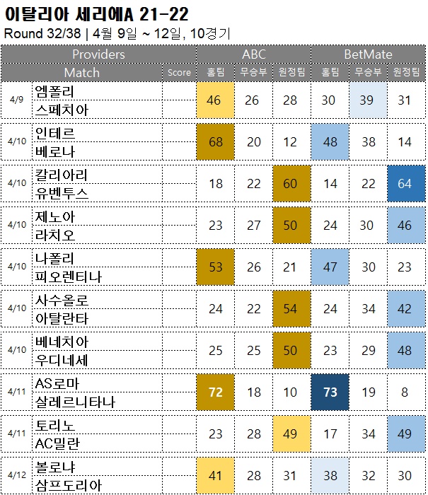 축구승무패 : <span style="color:#ffffff;font-weight:bold;background-color:#000000;">세리에A 32R</span>  4월 9일~12일, 10경기 해외축구 승부예측
