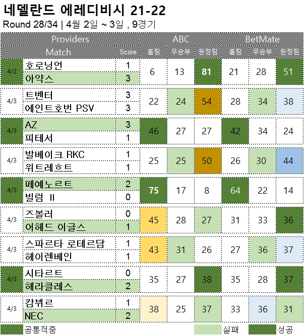 해외축구 :   리그앙 30R  축구 승무패 분석 결과