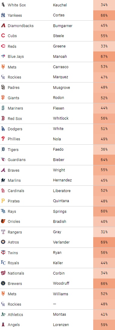 엠팍 MLB 분석 - 2022년 5월 22일 승부예측