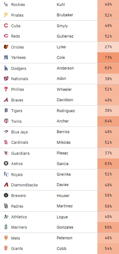엠팍 MLB 분석 - 2022년 5월 24일 승부예측