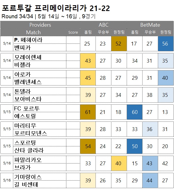 승무패 : <span style="color:#ffffff;font-weight:bold;background-color:#000000;">프리메이라리가 34R(Final)</span>  5/14-16, 9경기 해외축구 승부예측