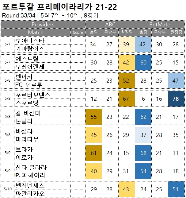 축구 승무패 : <span style="color:#ffffff;font-weight:bold;background-color:#000000;">프리메이라리가 33R</span>  5/7~10, 9경기 해외축구  승부예측