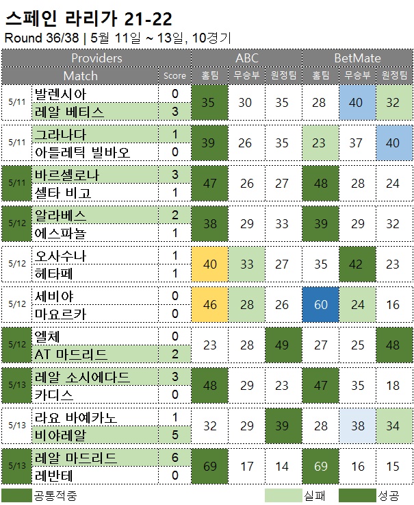 승무패 : <span style="color:#ffffff;font-weight:bold;background-color:#000000;">라리가 37R</span>  5/15-16, 10경기 해외축구 승부예측